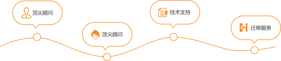 專屬金牌顧問，只為你服務(wù)