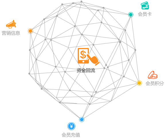 源源不斷，資金回流